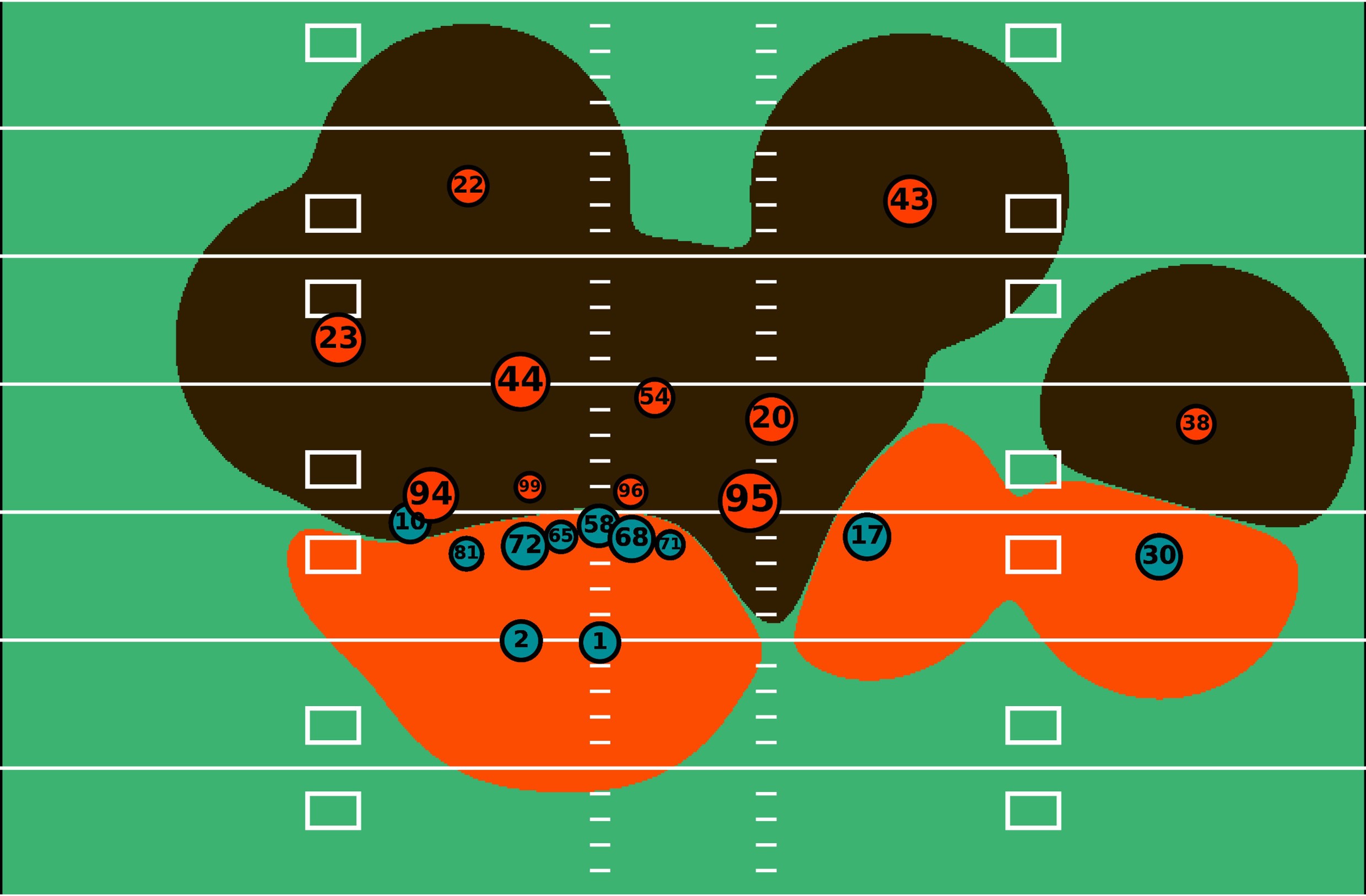 Big Data Bowl